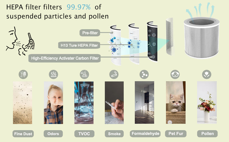 Air Purifier KF-P31W Filter Replacement White™